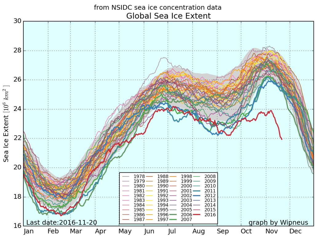 nsidc_global_extent_byyear_b-1