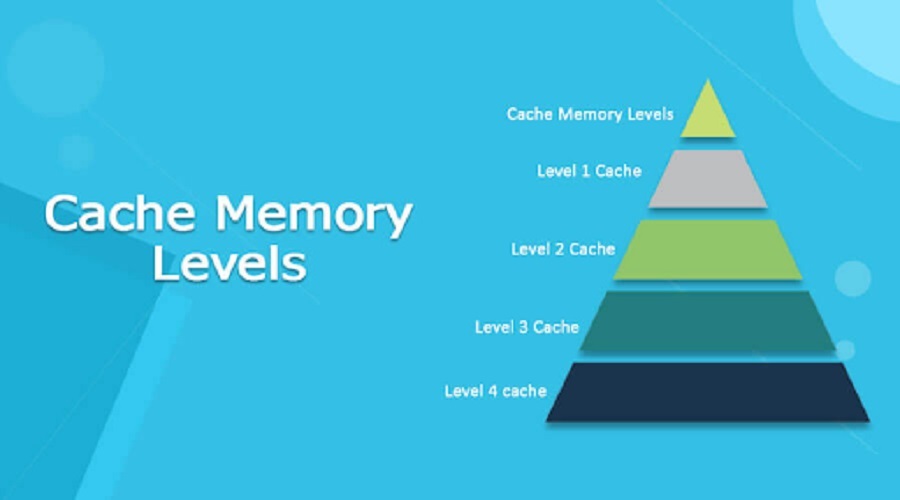 Cache memory